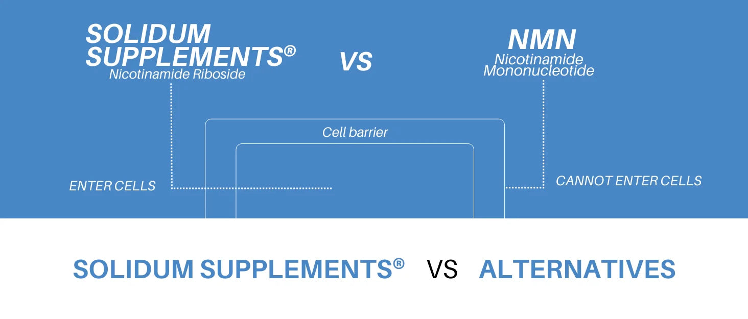 Nicotinamide Riboside: A More Reliable Longevity Solution Compared to NMN and Why Consumers Should Be Cautious About Supplements Marketing NAD+ and NADH as Alternatives.
